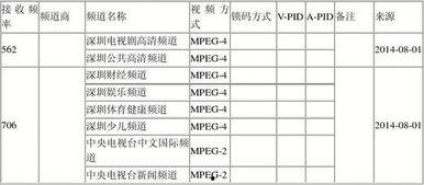 电视频率表,频道布局与节目导航指南
